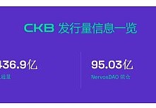 重返初心：CKB 转向比特币 Layer2 赛道 炒作还是机遇？