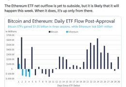 灰度以太坊ETF资金流出量本周或减少意味着什么？