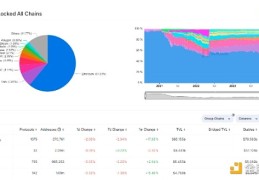 PYUSD扩展到Solana后 下一个ETF是SOL吗