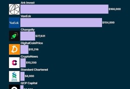 CoinGecko：ETH年内价格将达到多少？潜在价格驱动因素有哪些？