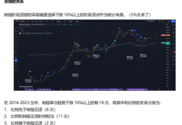 美联储想做什么？对近期中长线流动性和宏观数据的看法