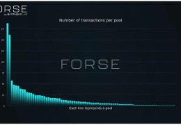 StableLab：Ajna 协议链上用户行为分析