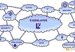 EigenLayer AVS和AI会怎么交叉？有哪些值得关注的项目？