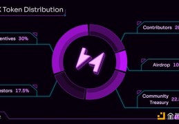 详览Zeta Markets将开启的ZEX空投申领