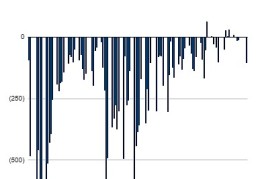 灰度GBTC为何不敌贝莱德的IBIT iShares比特币信托基金