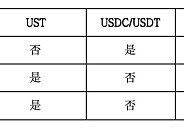 USDe经济模型与潜在风险解析