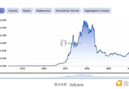 从TVL到交易量 多维度解读DeFi市场健康状况