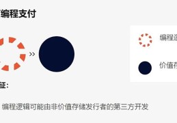 Web3 支付：一文了解可编程支付、可编程货币与专用货币