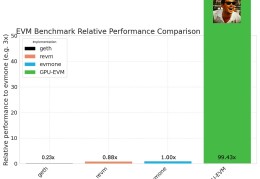介绍GPU-EVM：并行EVM赛道再添新军，使用EVM训练AI代理