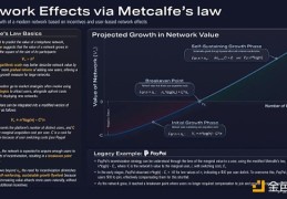 Pantera研究：加密用户更倾向于即时满足