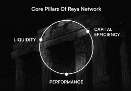 获Coinbase、Wintermute等机构支持的Reya Network，如何构建面向交易场景优化的模块化L2 ?