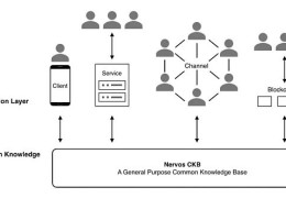 Messari 研报：深度解析 Nervos Network（CKB）