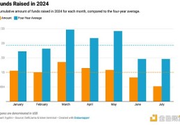 关注长期价值 2024年融资前景分析