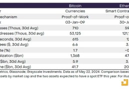 Grayscale：从资产回报、基本面、ETF的影响看以太坊的现状