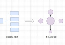 加密投资逻辑进化史：3种必备的底层思维转换