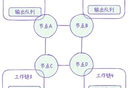 详述TON的技术特点与智能合约开发范式