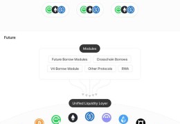  Aave V4前瞻：发链是老DeFi的必然归宿？