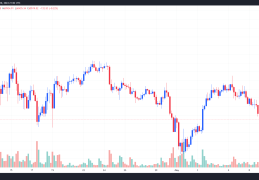 BTC走势”极度无聊“，反弹或需等到后半年