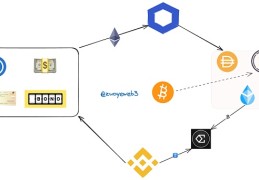 RWA 是比特币 ETF 的下一步 还是稳定币的魔改版