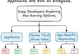 DApp三大出路：应用链、返回价值、特定应用排序