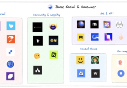 Base社交协议的繁荣生态：用户基础庞大，TVL累计数十亿