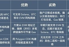 区块链互操作性的 2.0 时刻：链爆炸与链抽象