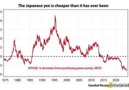 Arthur Hayes：为什么日元疲软或将BTC推至100万美元