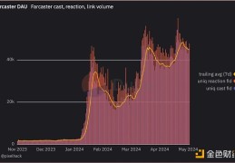 对话 Farcaster：去中心化社媒用户如何从10万发展到10 亿