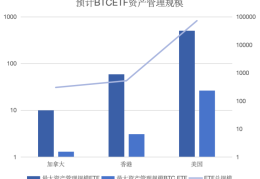 美国之后，香港加密货币ETF再掀波澜