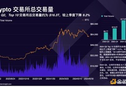 Tokeninsight：2024 年第二季度 Crypto 交易所交易量报告