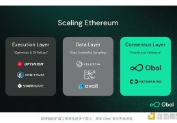 如何通过 DV 集群质押奖励支持以太坊共识去中心化？