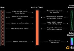 直接在X里Swap？Soalna新功能Actions和Blinks速览