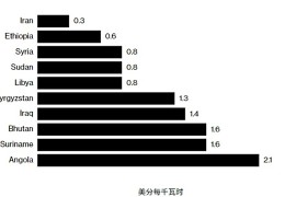 埃塞俄比亚成挖矿热门 矿企涉税分析