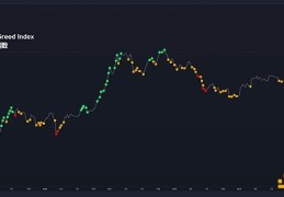 详解恐惧贪婪指数——市场情绪到底有何指引作用？