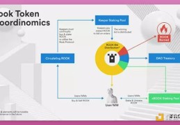 利益冲突、项目停滞 ROOK DAO要解散？